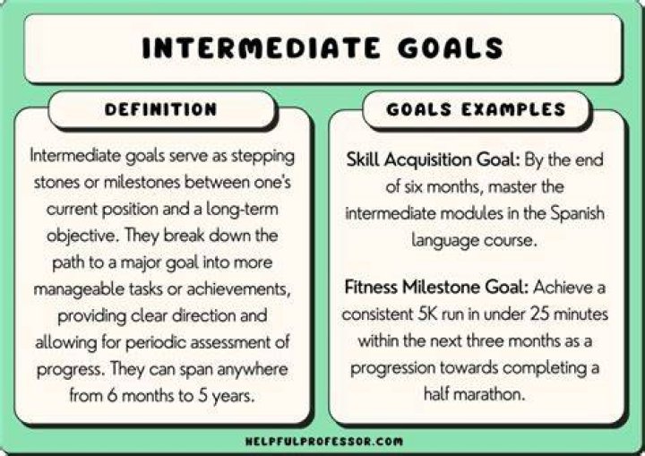 What does intermediate range mean