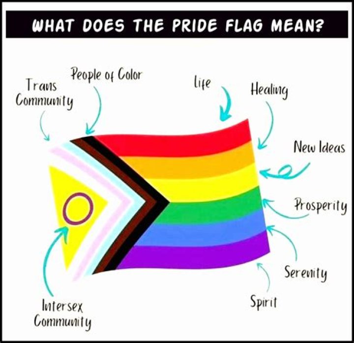 What does it mean to dip a flag