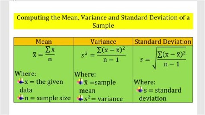 What does it mean when the mean and standard deviation are the same