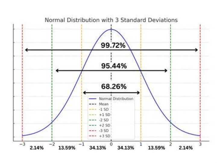 What does J curve mean