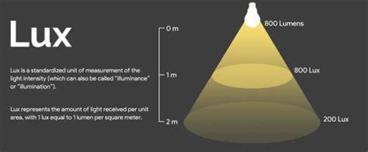 What does lux level mean