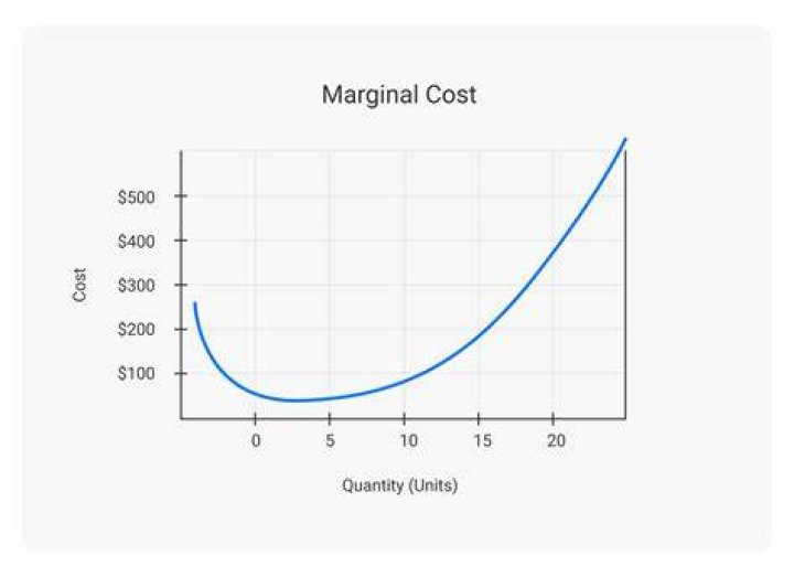 What does marginal at best mean