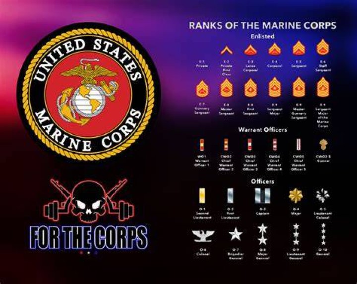 What does Marine Corps stand for