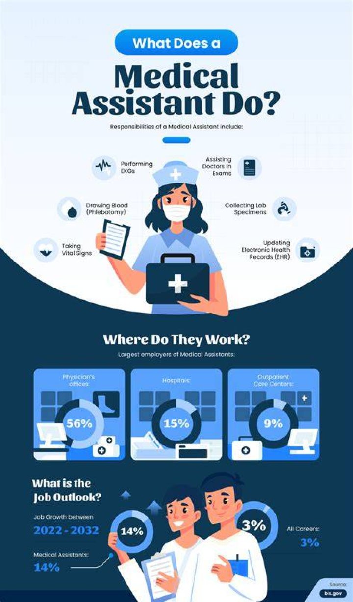 What does medical assistant mean