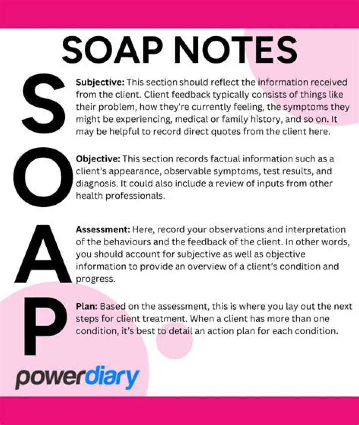 What does objective mean in soap