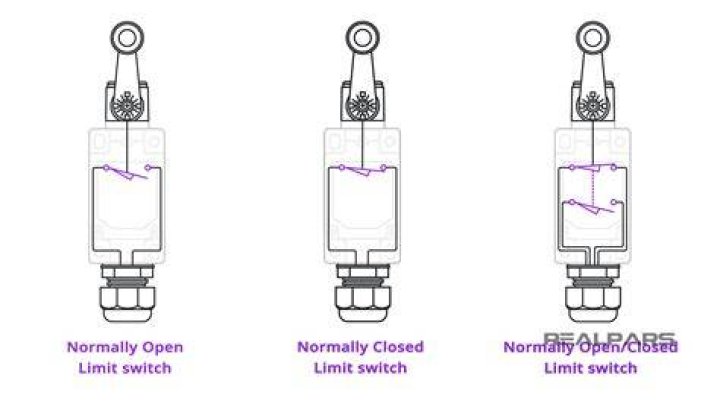 What does open limit switch mean