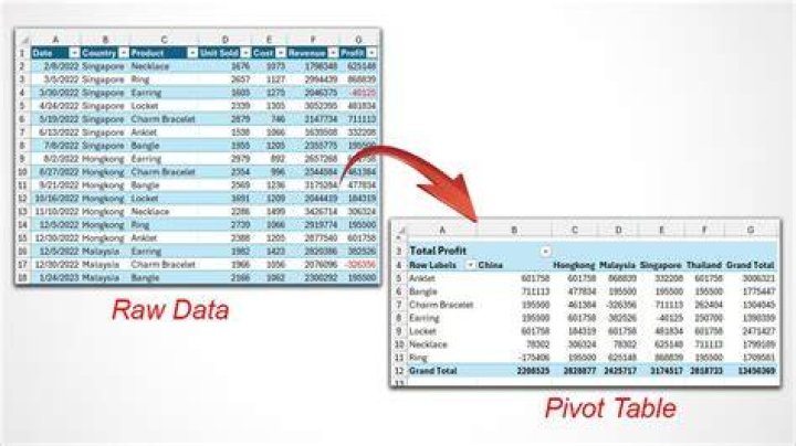 What does pivot mean in SQL