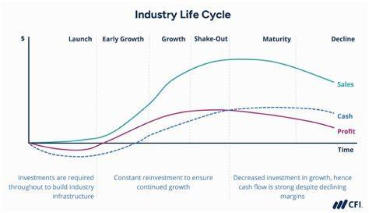 What does post maturity mean