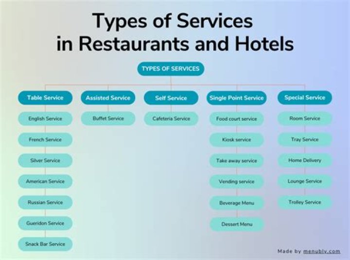 What does QSA mean in a restaurant