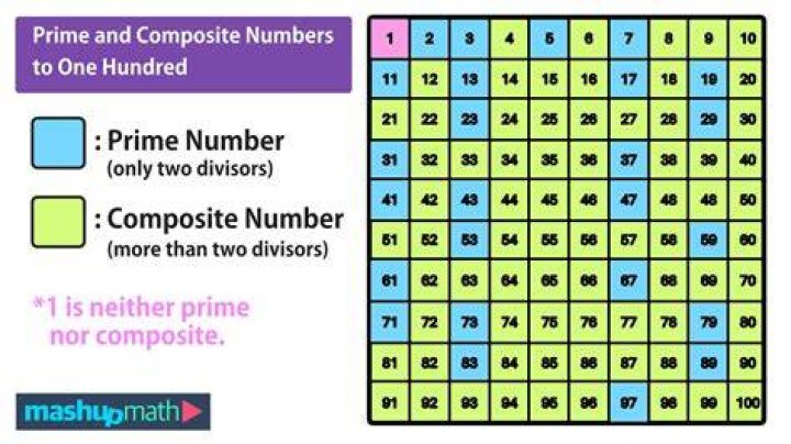 What does reading composite mean