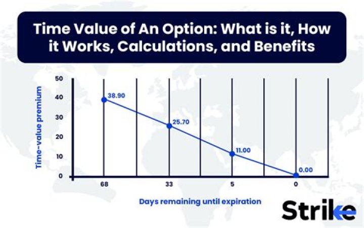 What does returning a value mean