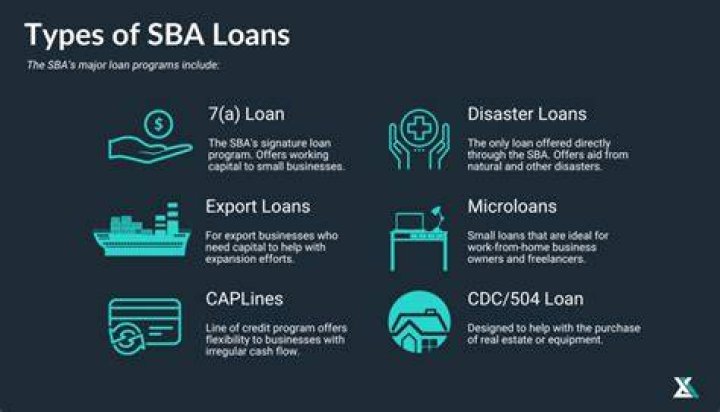 What does SBA score stand for