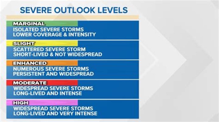 What does severe storm mean