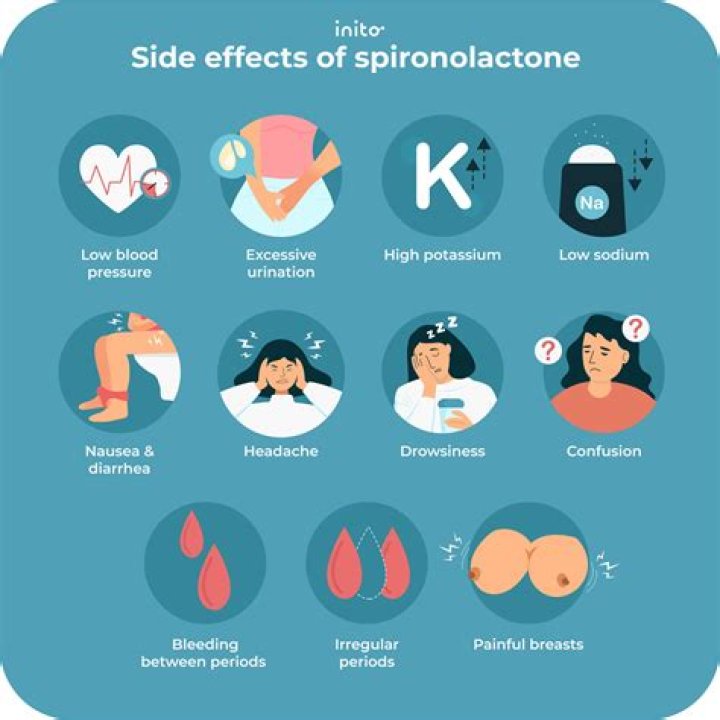 What does spironolactone do to potassium