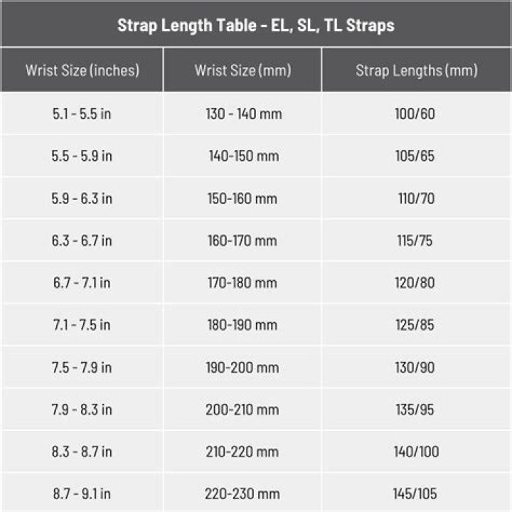 What does strap stand for in business