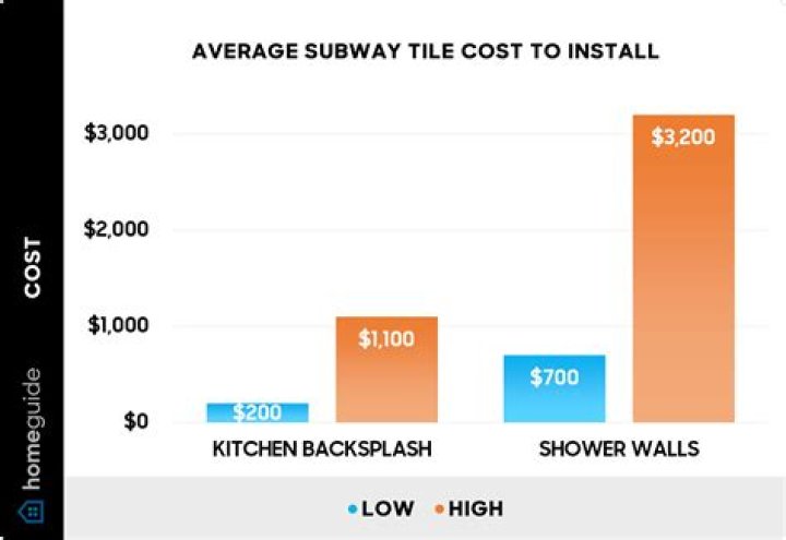 What does subway tile cost