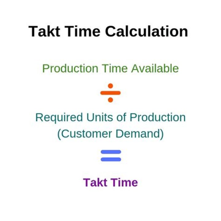 What does takt time stand for