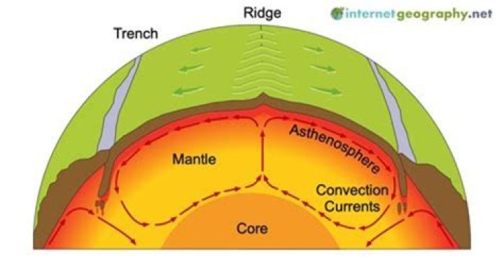 What does tectonic mean in geography