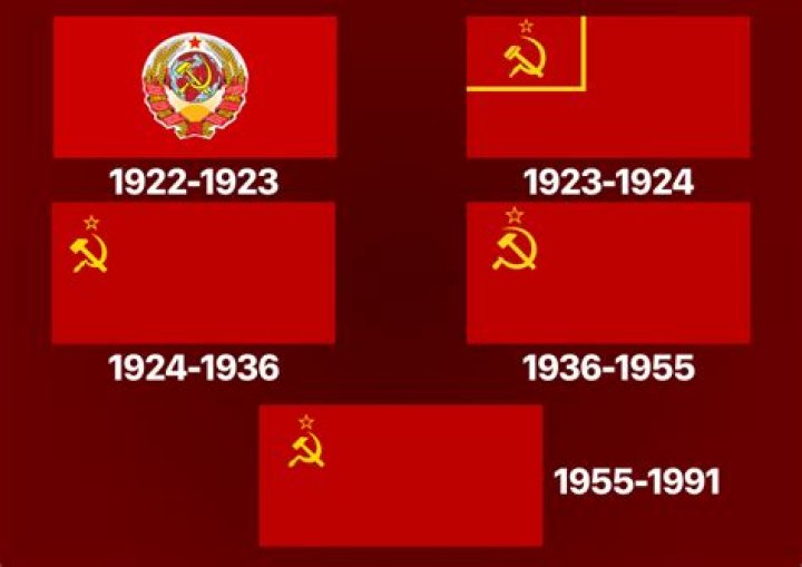 What does the Bolshevik flag mean