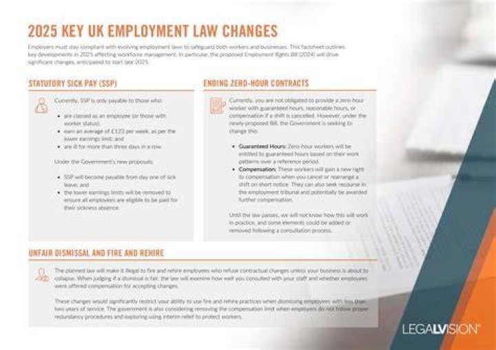 What does the code state about your rights in employment