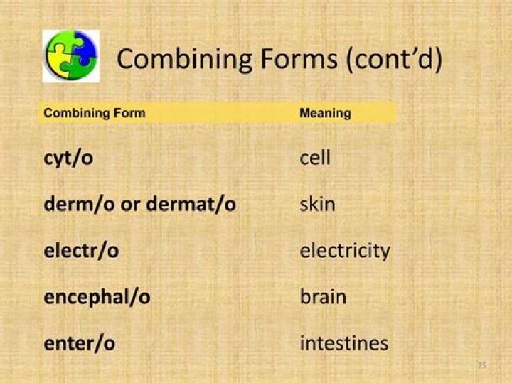 What does the combining form ather o mean