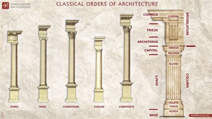 What does the Doric column represent