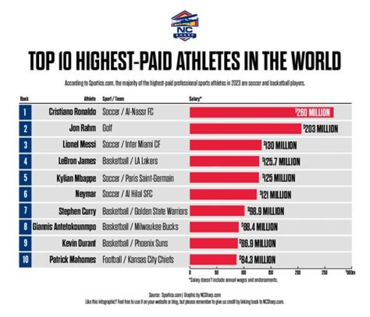 What does the highest good mean