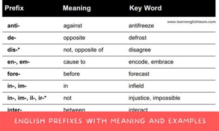 What does the prefix Hosp mean