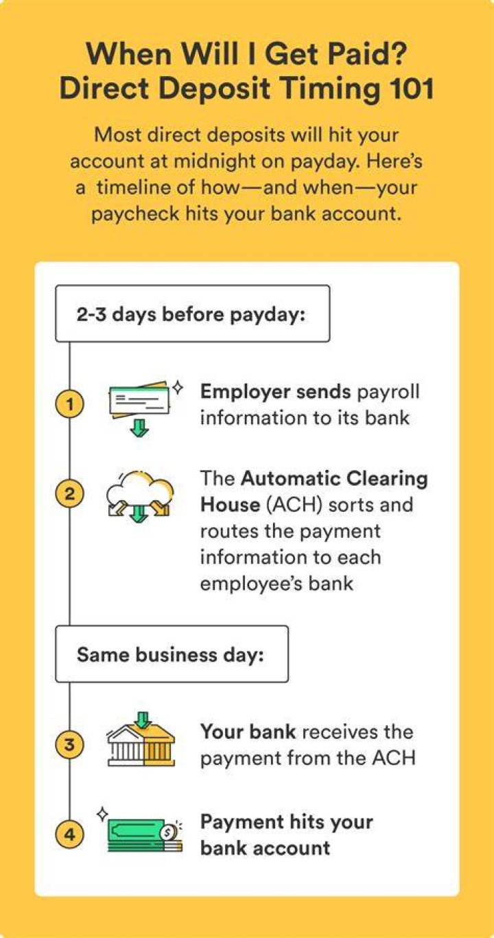 What does the word deposit