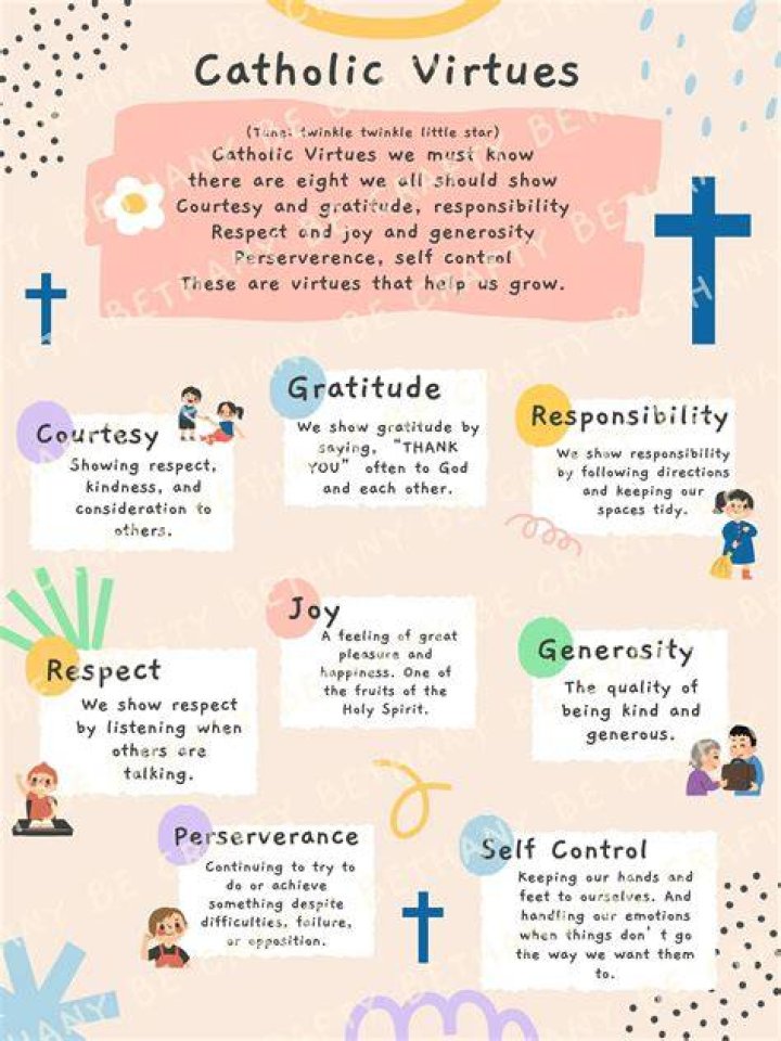 What does the word virtue