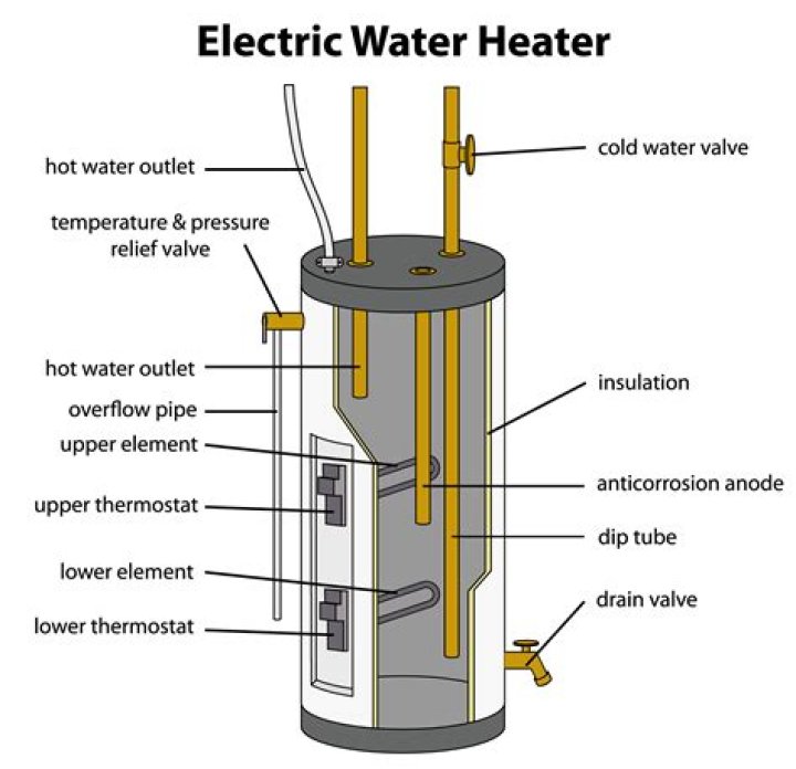 What does UEF mean for water heaters