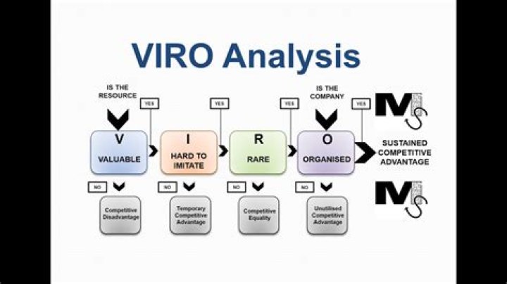 What does Viro stand for