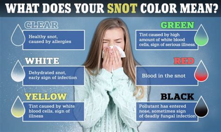 What does white soil mean