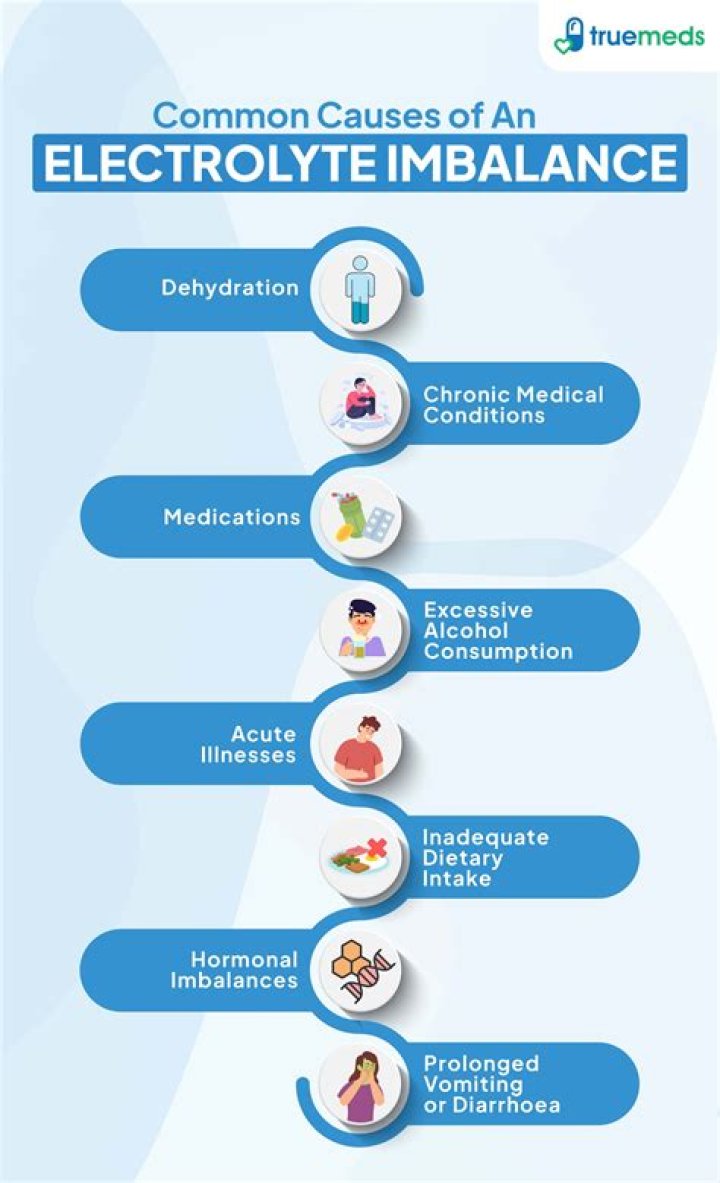 What electrolytes are lost in vomiting