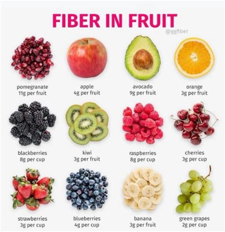 What fruit is highest in iron