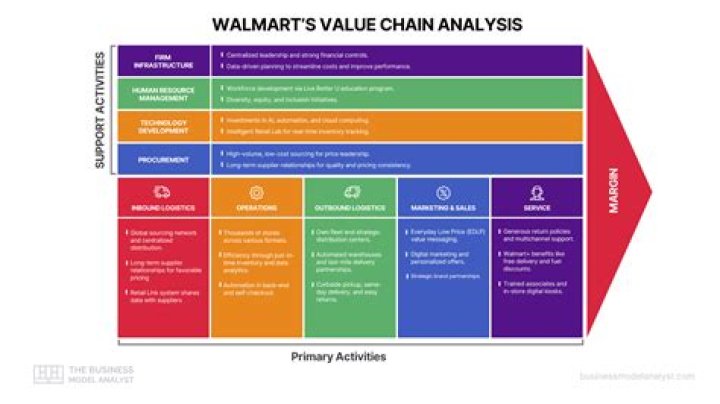 What functionality does Walmarts GRS provide