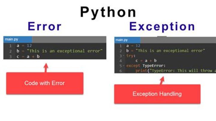 What happens when you raise an exception in Python