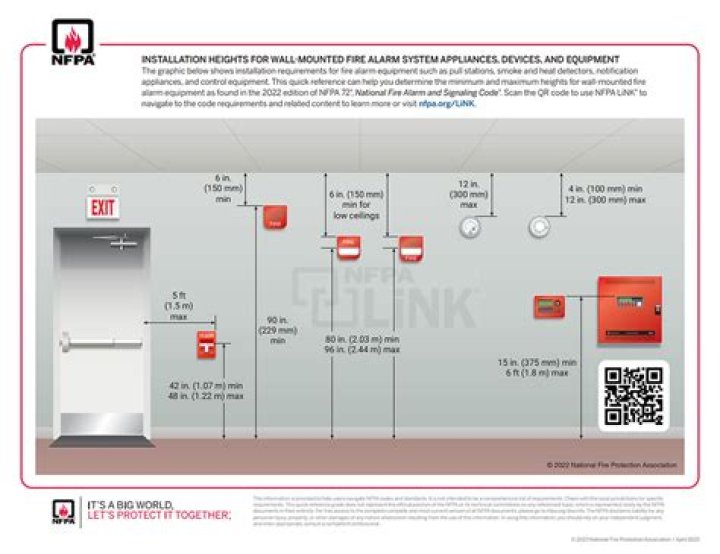 What height should a fire alarm panel be mounted