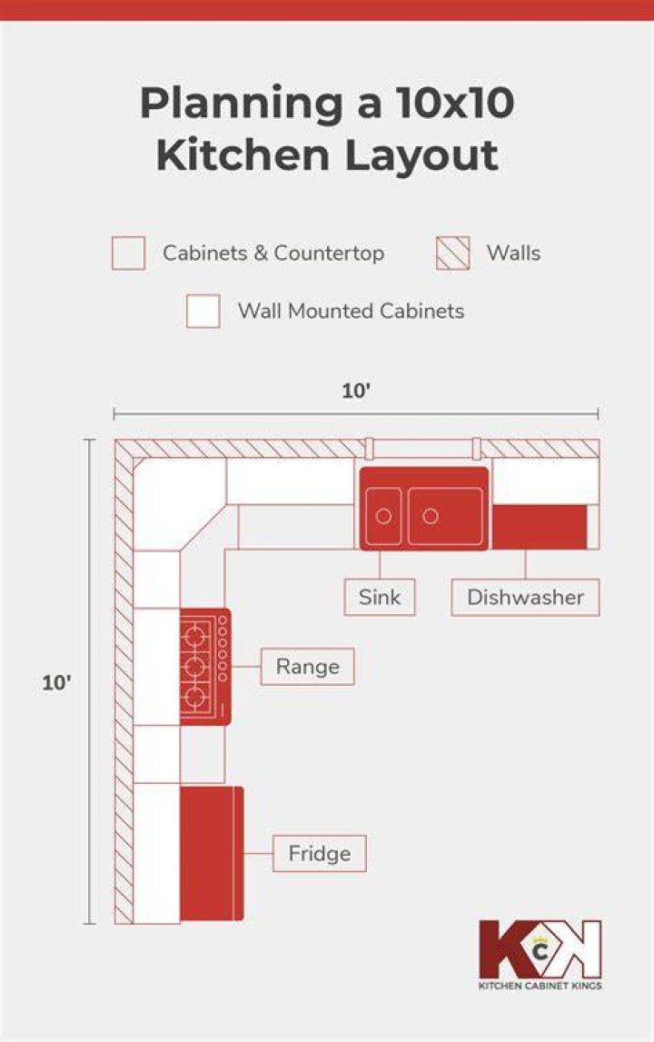What is a 10 x 10 kitchen