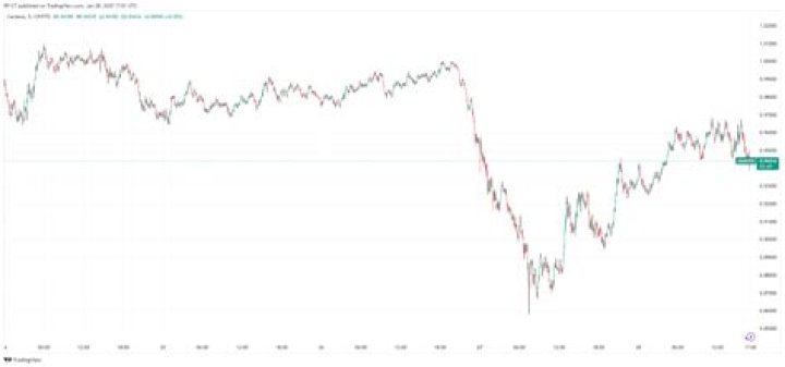 What is a 2x ETF