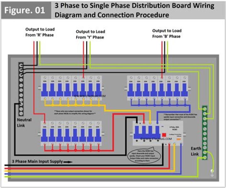 What is a 3 phase distribution board