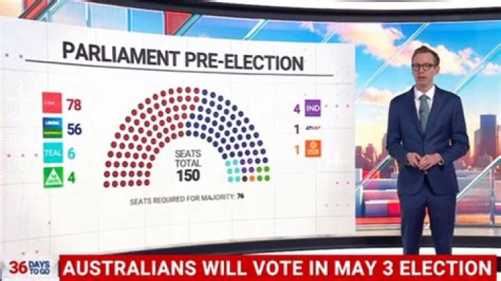 What is a 475 election