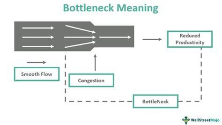 What is a bottleneck station