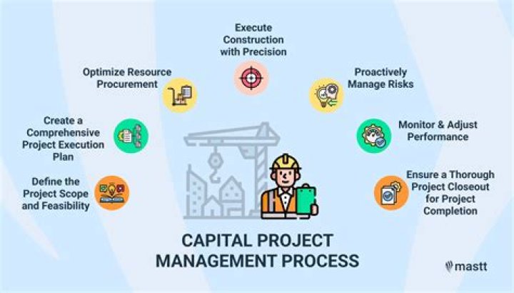 What is a capital structure policy