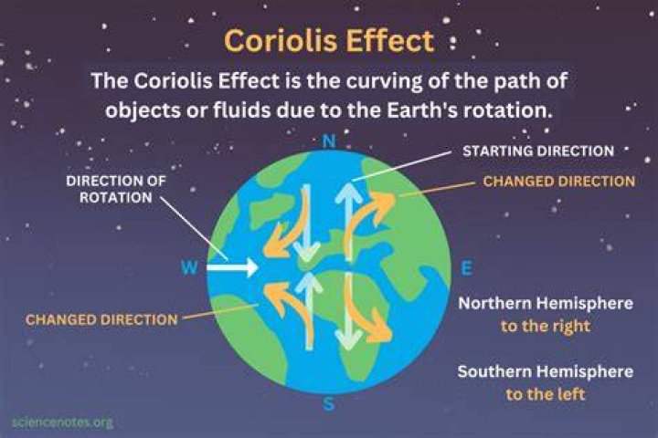 What is a ceiling effect and how does it affect a distribution