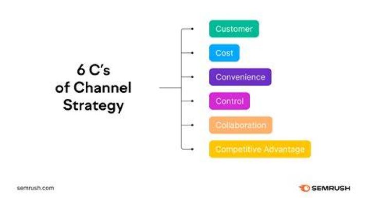What is a channel position