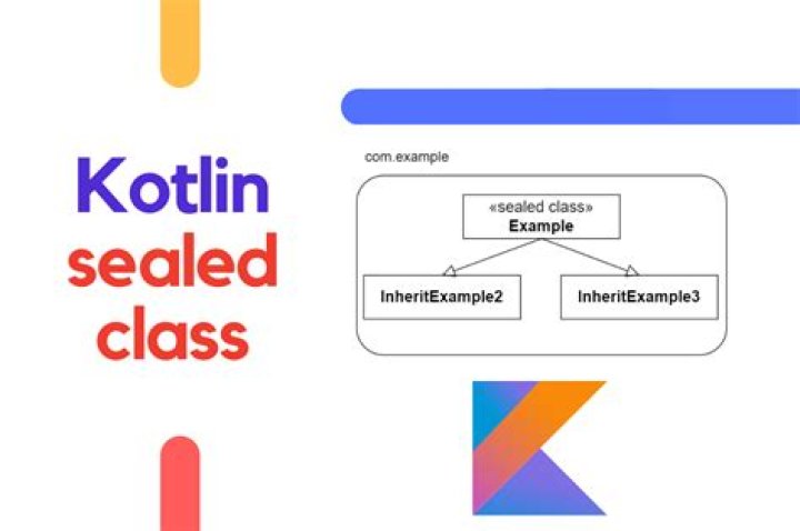 What is a class in Kotlin