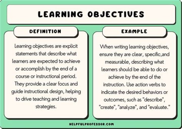What is a class in Objective C