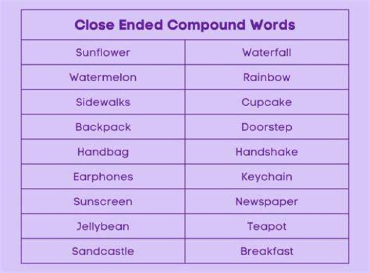 What is a closed form compound word