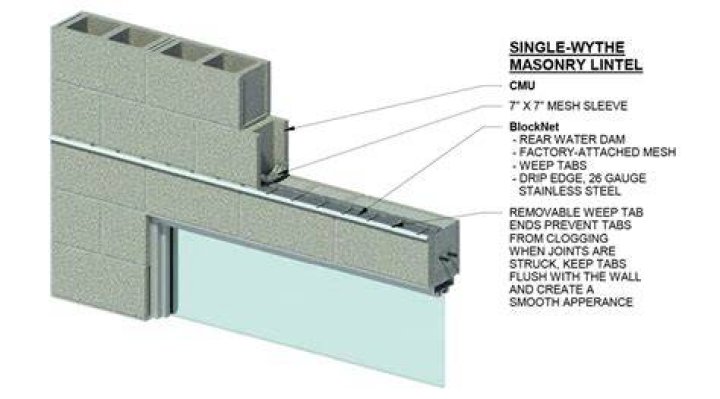 What is a CMU lintel